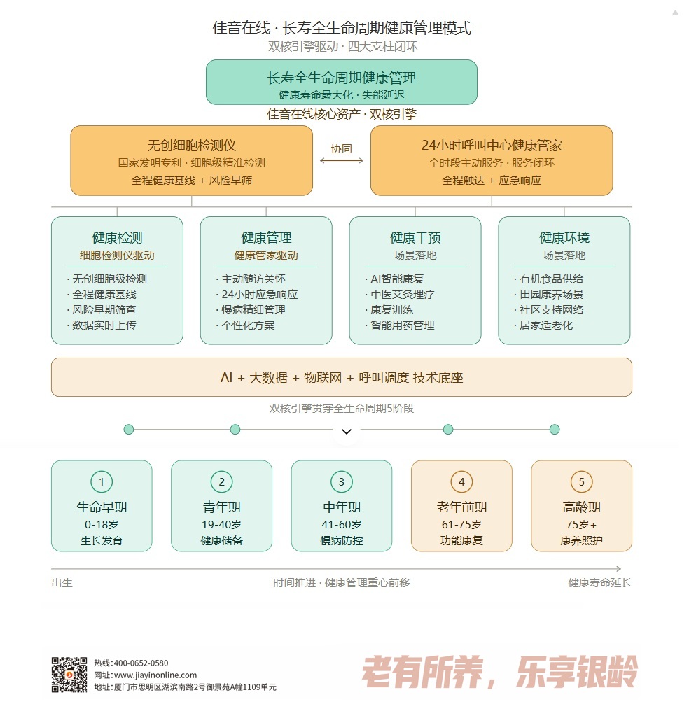 佳音在线健康管理模型.jpg